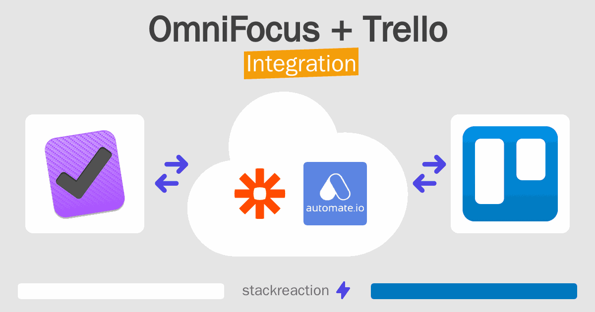 OmniFocus and Trello Integration