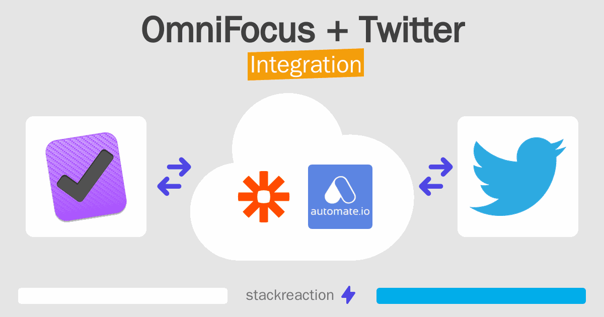 OmniFocus and Twitter Integration