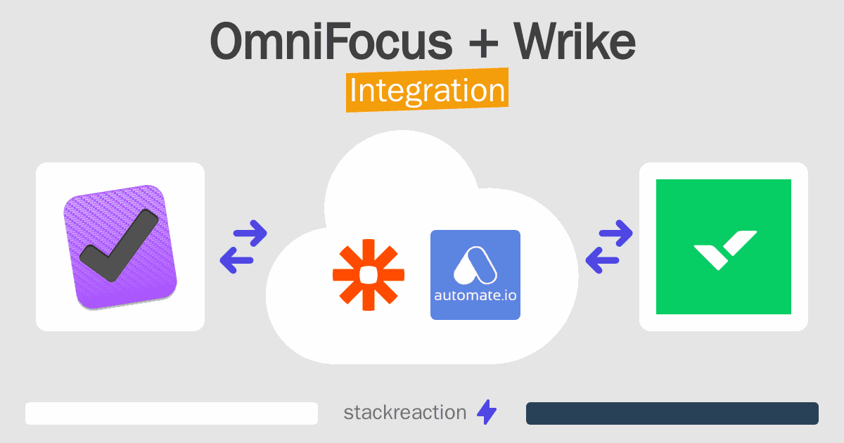 OmniFocus and Wrike Integration