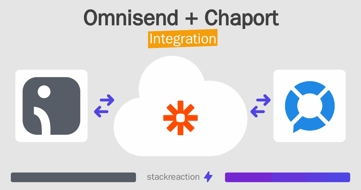 Omnisend and Chaport Integration