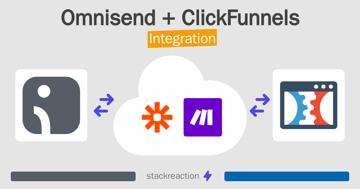 Omnisend and ClickFunnels Integration