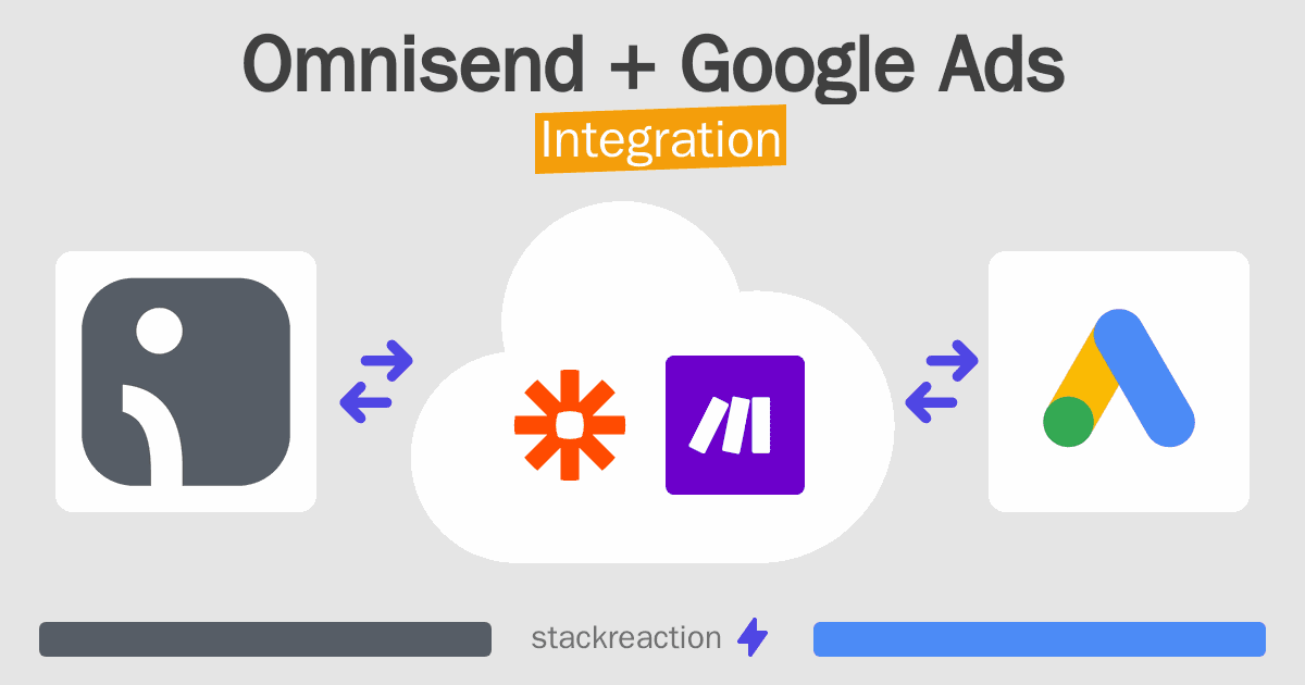 Omnisend and Google Ads Integration