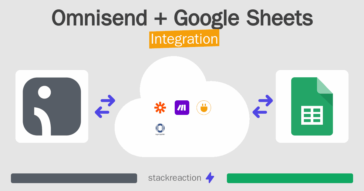 Omnisend and Google Sheets Integration