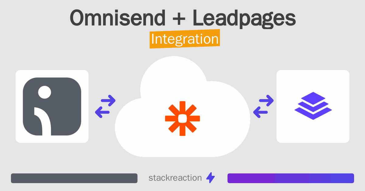 Omnisend and Leadpages Integration