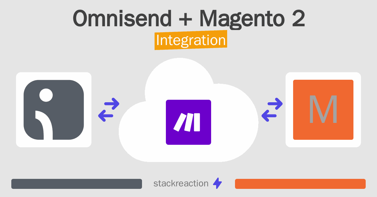 Omnisend and Magento 2 Integration