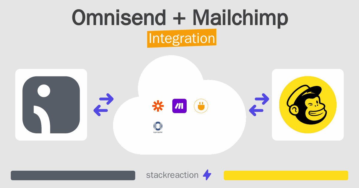 Omnisend and Mailchimp Integration