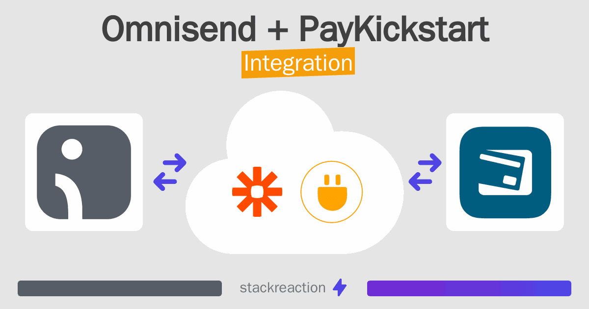 Omnisend and PayKickstart Integration