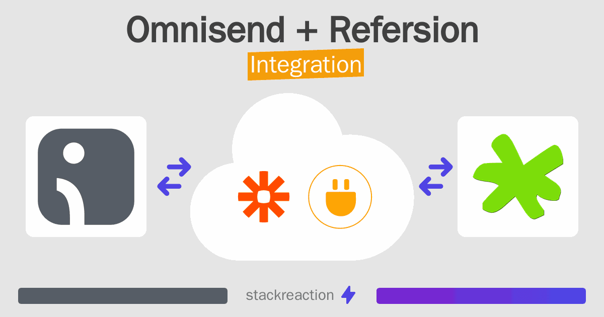 Omnisend and Refersion Integration