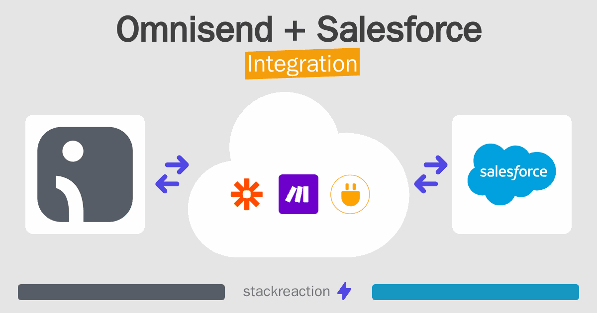 Omnisend and Salesforce Integration