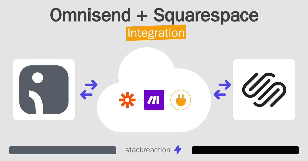 Omnisend and Squarespace Integration