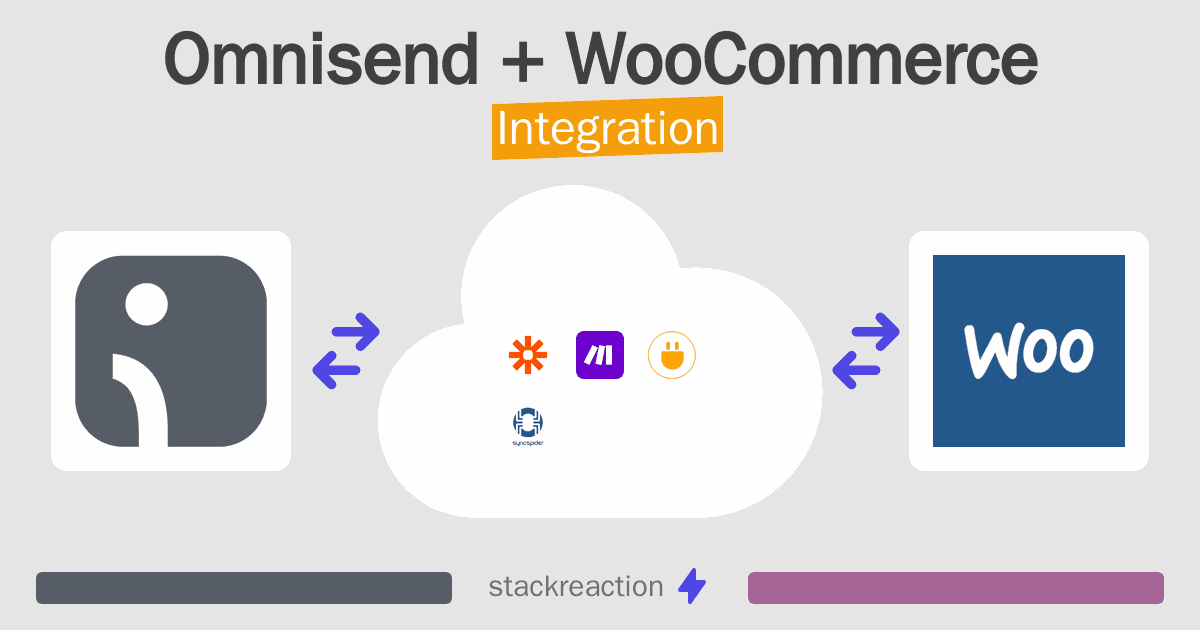 Omnisend and WooCommerce Integration