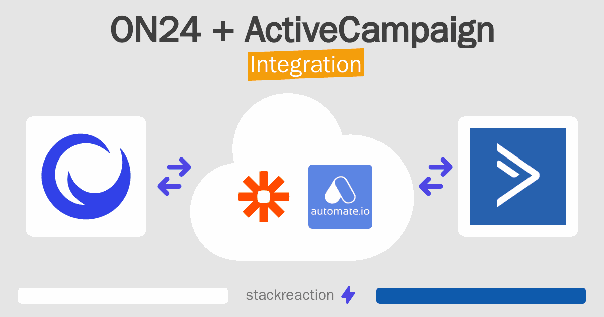 ON24 and ActiveCampaign Integration