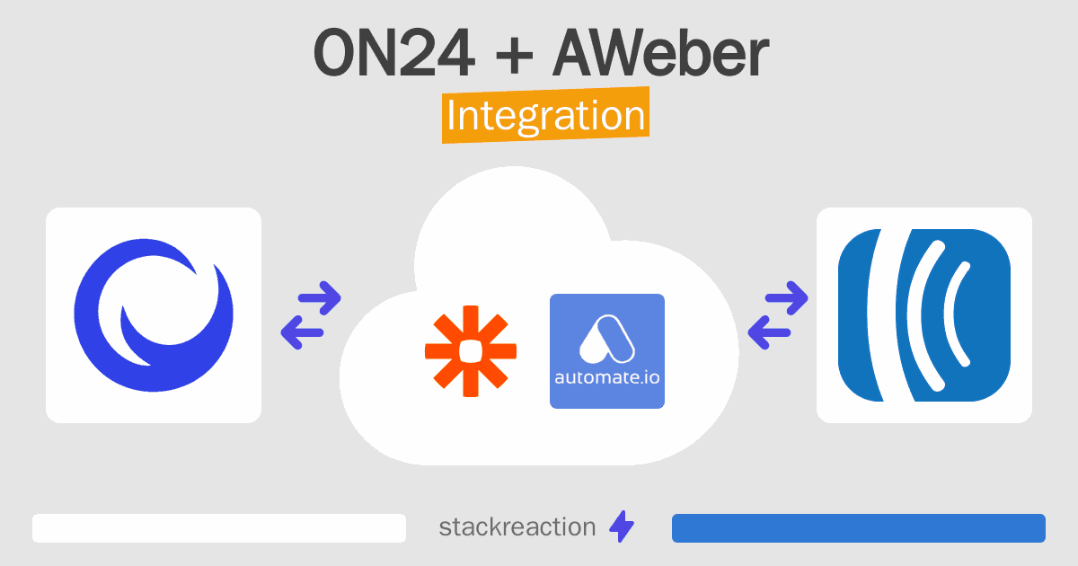 ON24 and AWeber Integration