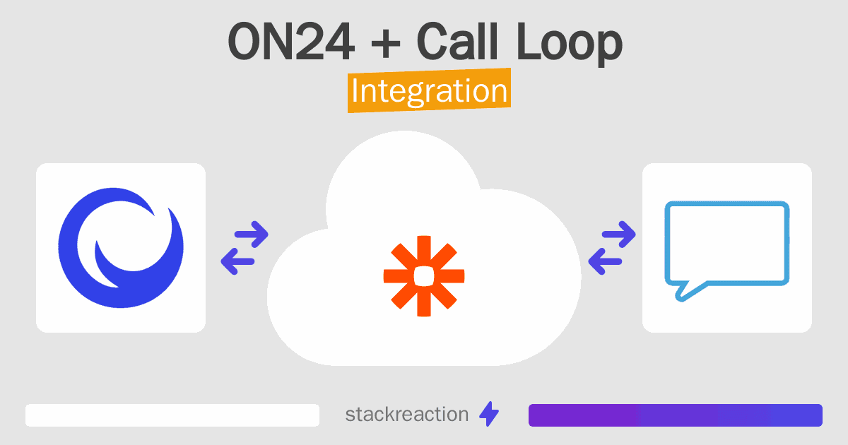 ON24 and Call Loop Integration