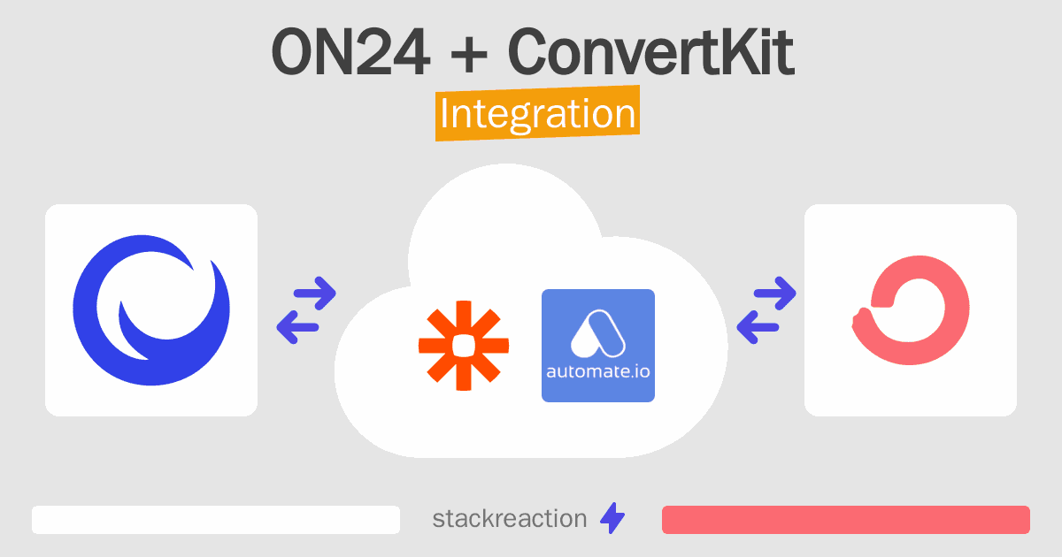 ON24 and ConvertKit Integration