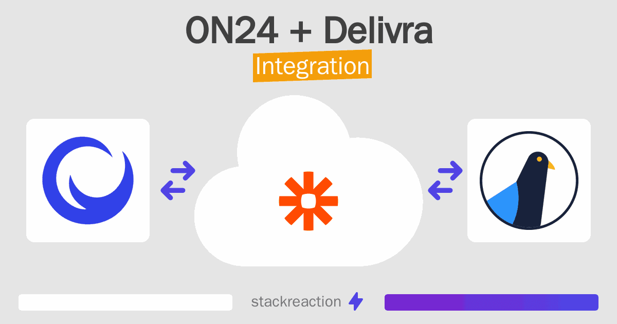 ON24 and Delivra Integration