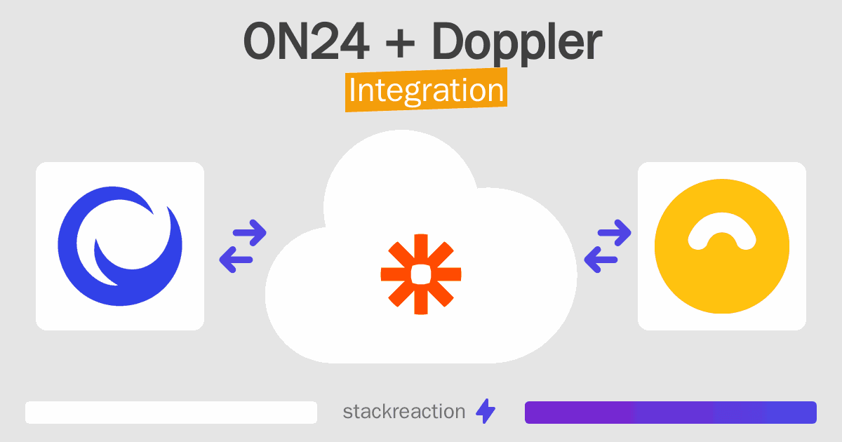ON24 and Doppler Integration