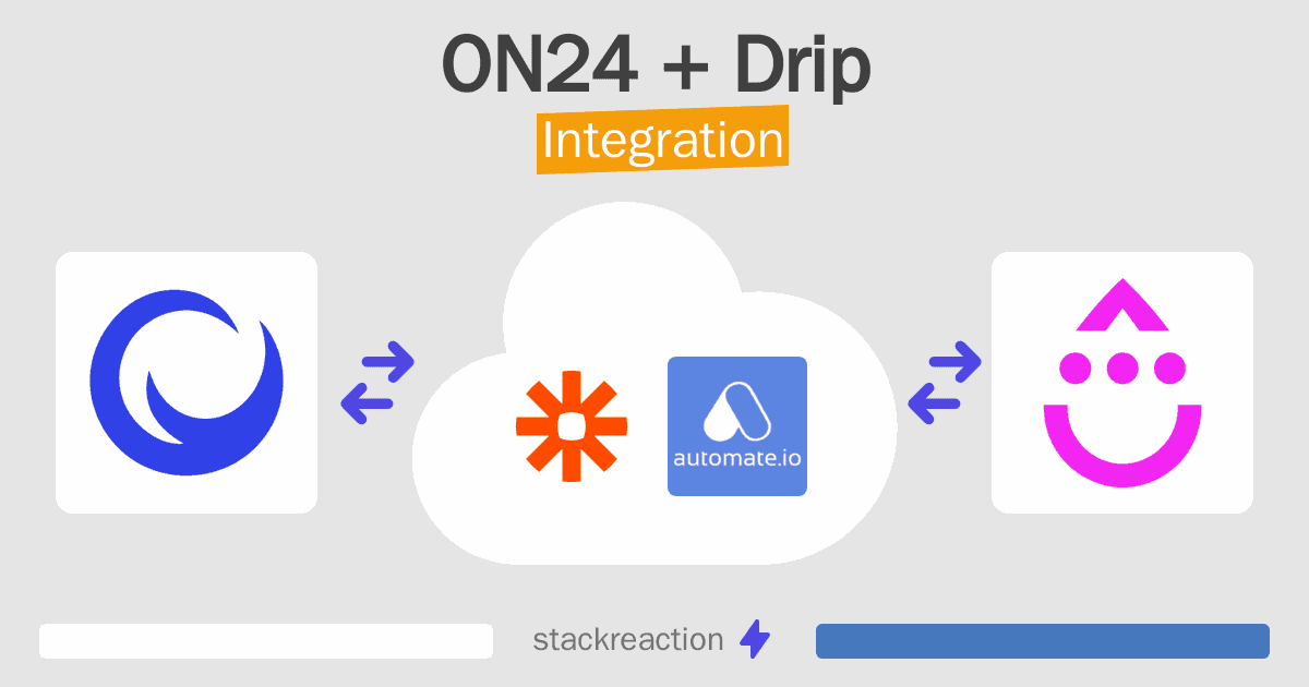 ON24 and Drip Integration