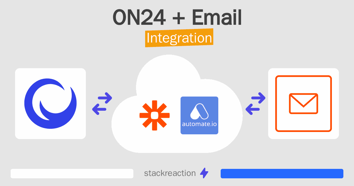 ON24 and Email Integration