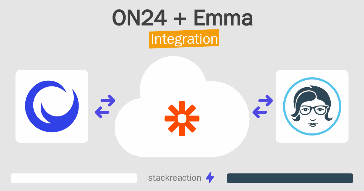 ON24 and Emma Integration