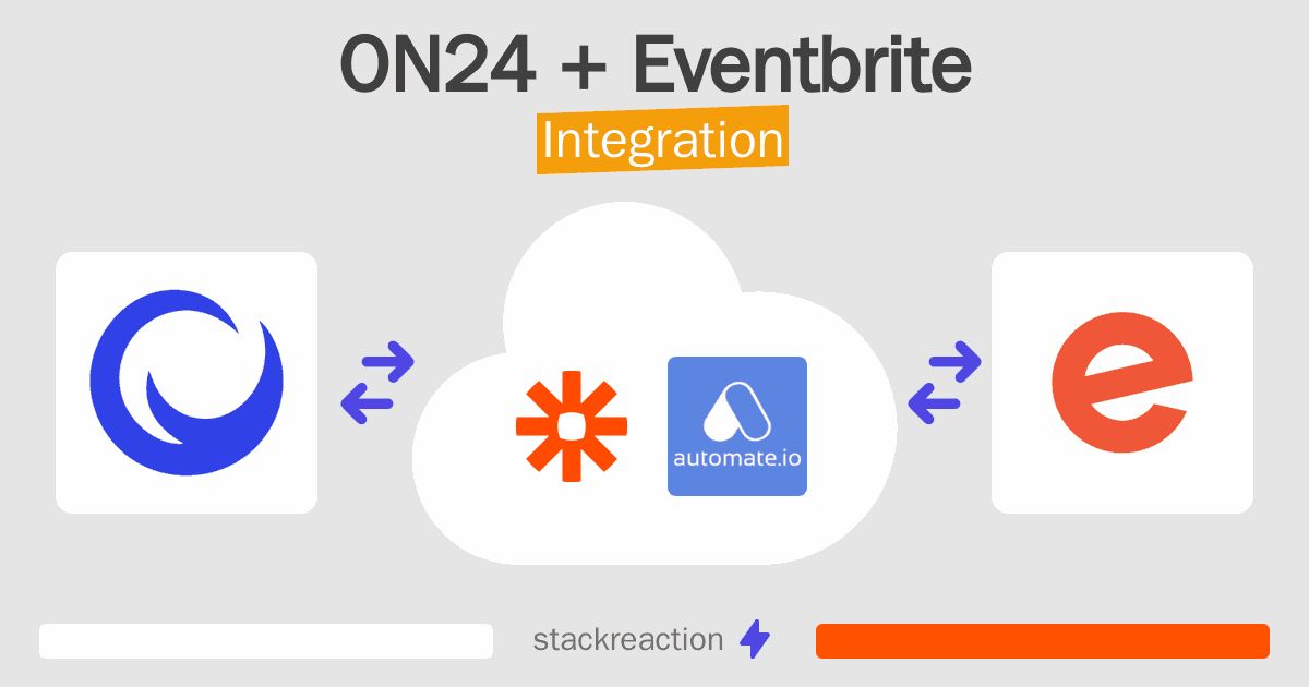 ON24 and Eventbrite Integration