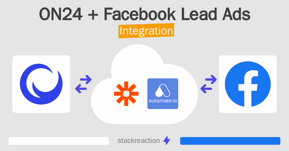 ON24 and Facebook Lead Ads Integration