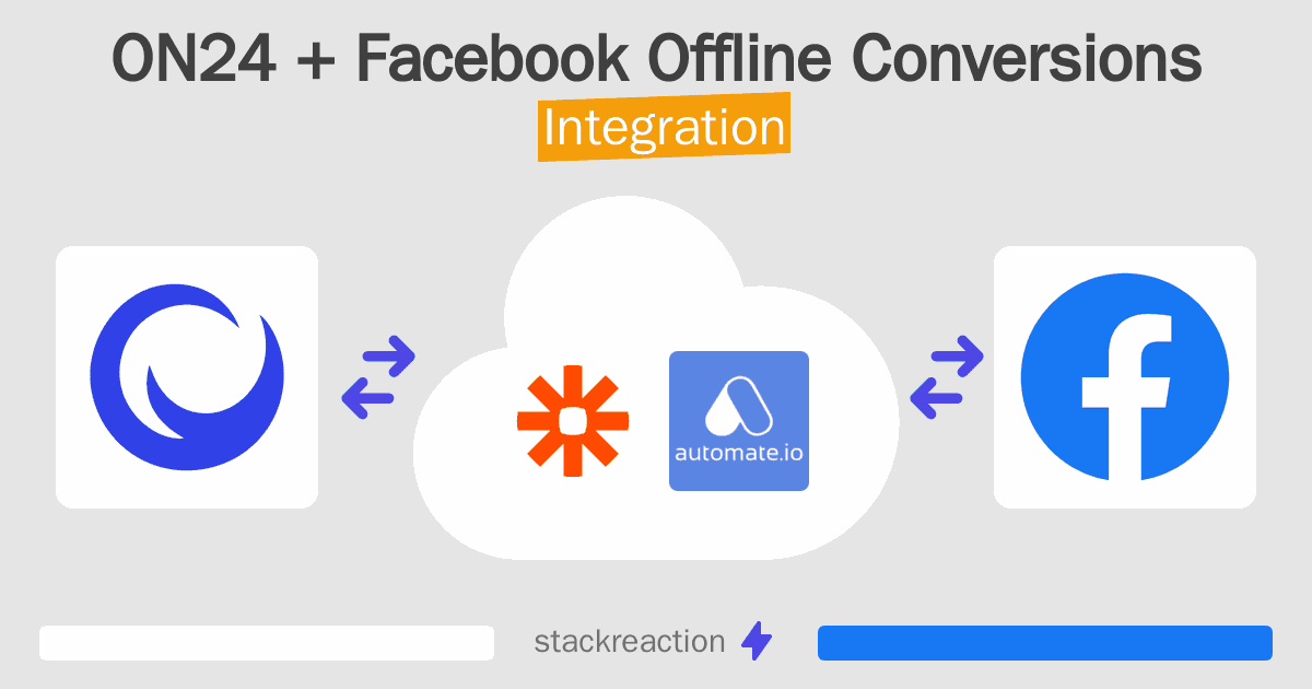 ON24 and Facebook Offline Conversions Integration