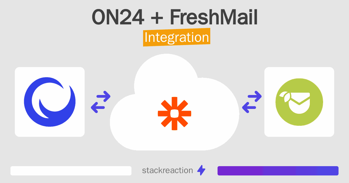 ON24 and FreshMail Integration