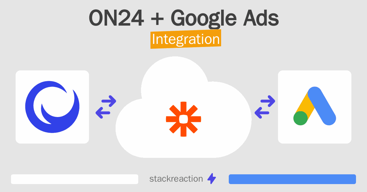 ON24 and Google Ads Integration