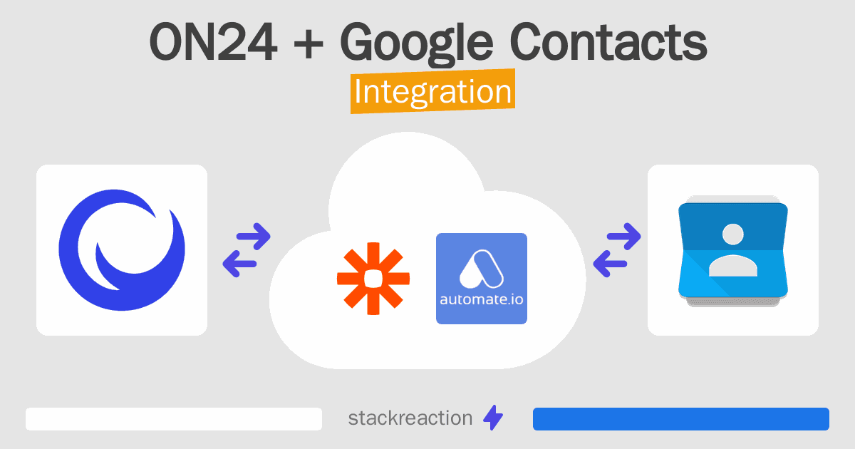 ON24 and Google Contacts Integration