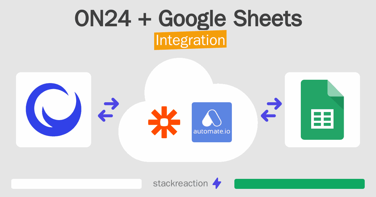 ON24 and Google Sheets Integration