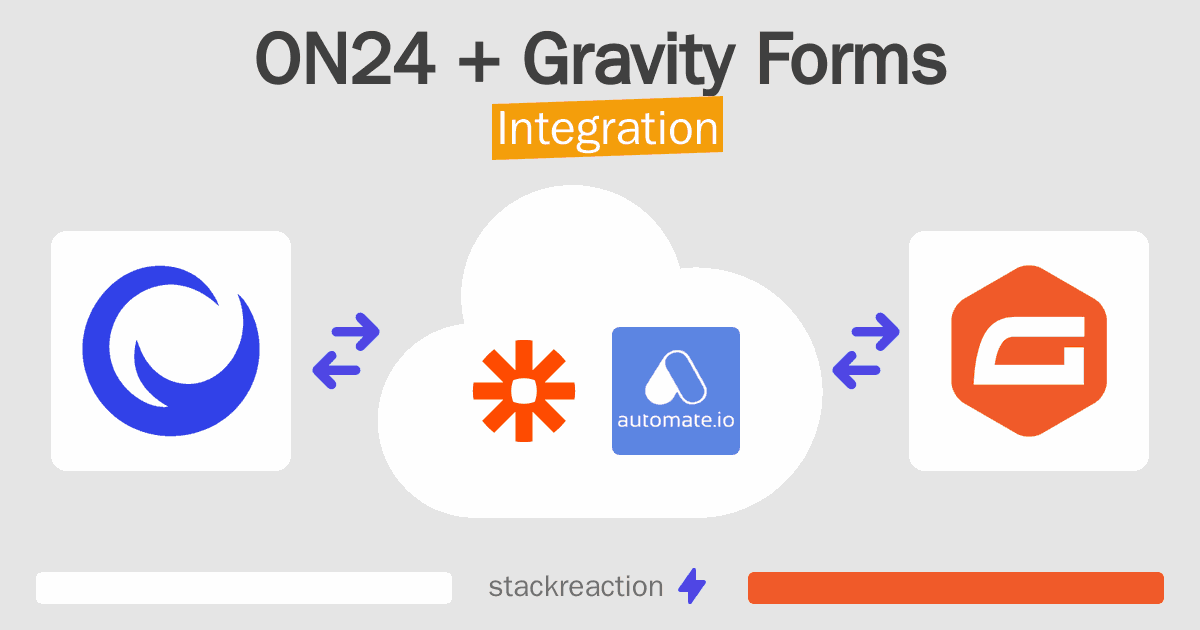 ON24 and Gravity Forms Integration