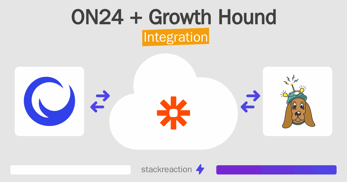 ON24 and Growth Hound Integration