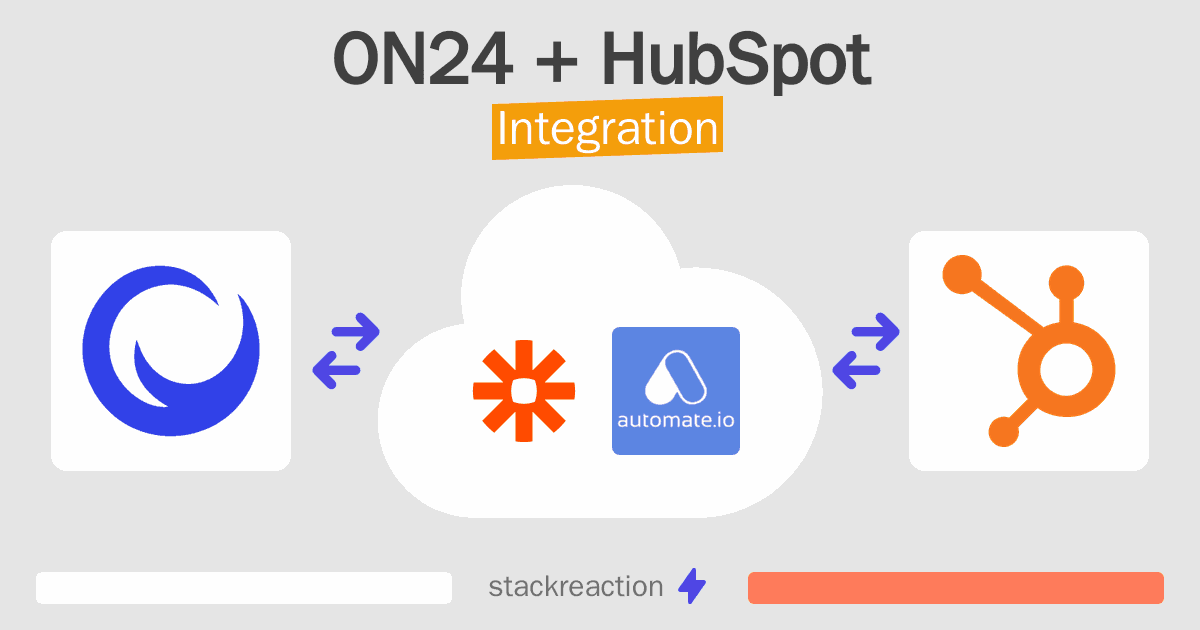 ON24 and HubSpot Integration