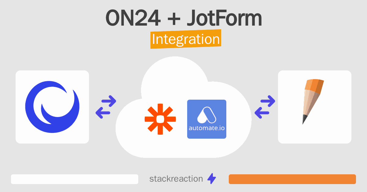 ON24 and JotForm Integration