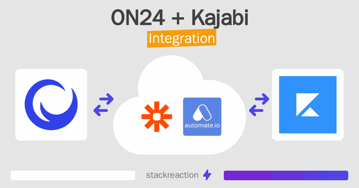 ON24 and Kajabi Integration