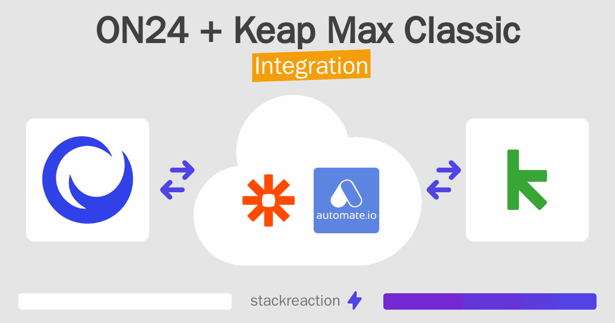 ON24 and Keap Max Classic Integration