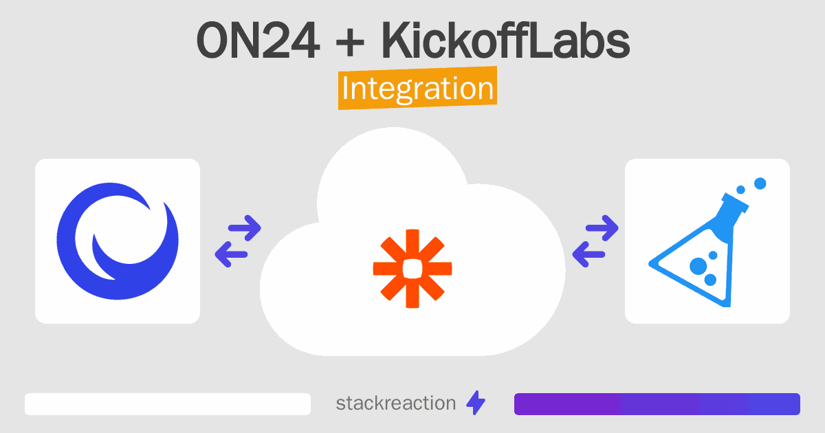 ON24 and KickoffLabs Integration