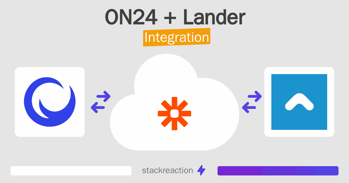 ON24 and Lander Integration