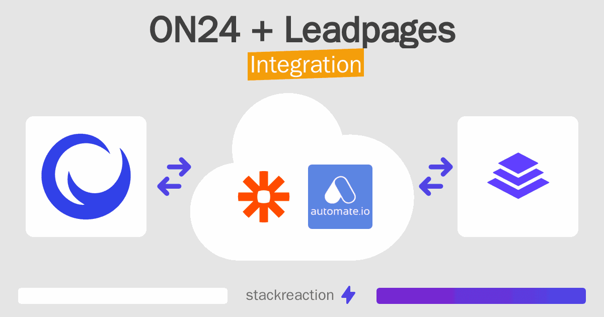 ON24 and Leadpages Integration