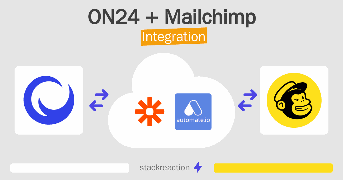 ON24 and Mailchimp Integration