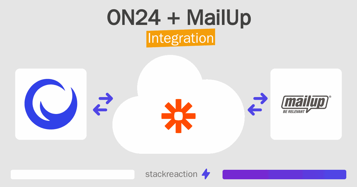 ON24 and MailUp Integration