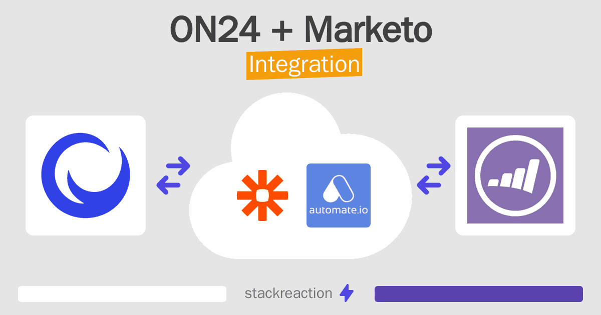ON24 and Marketo Integration