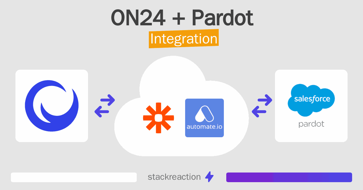 ON24 and Pardot Integration