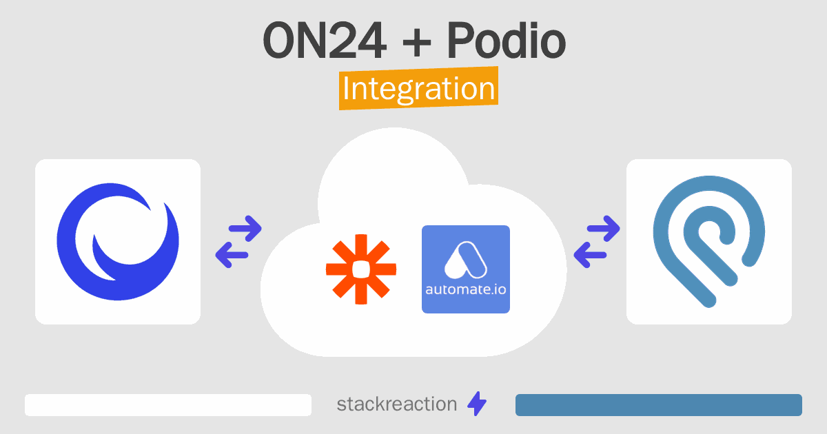 ON24 and Podio Integration