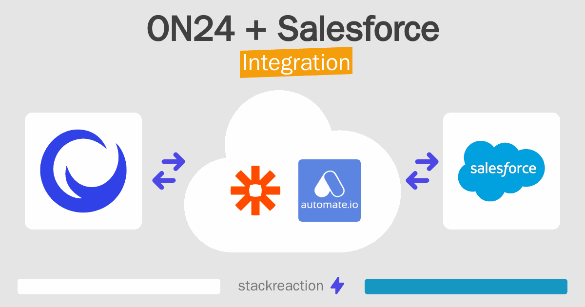 ON24 and Salesforce Integration