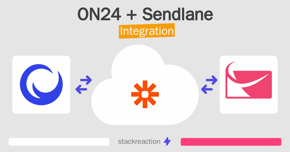 ON24 and Sendlane Integration