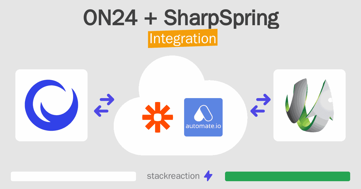 ON24 and SharpSpring Integration