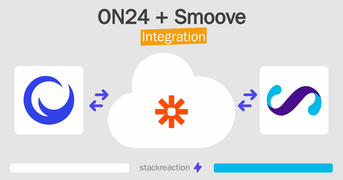 ON24 and Smoove Integration