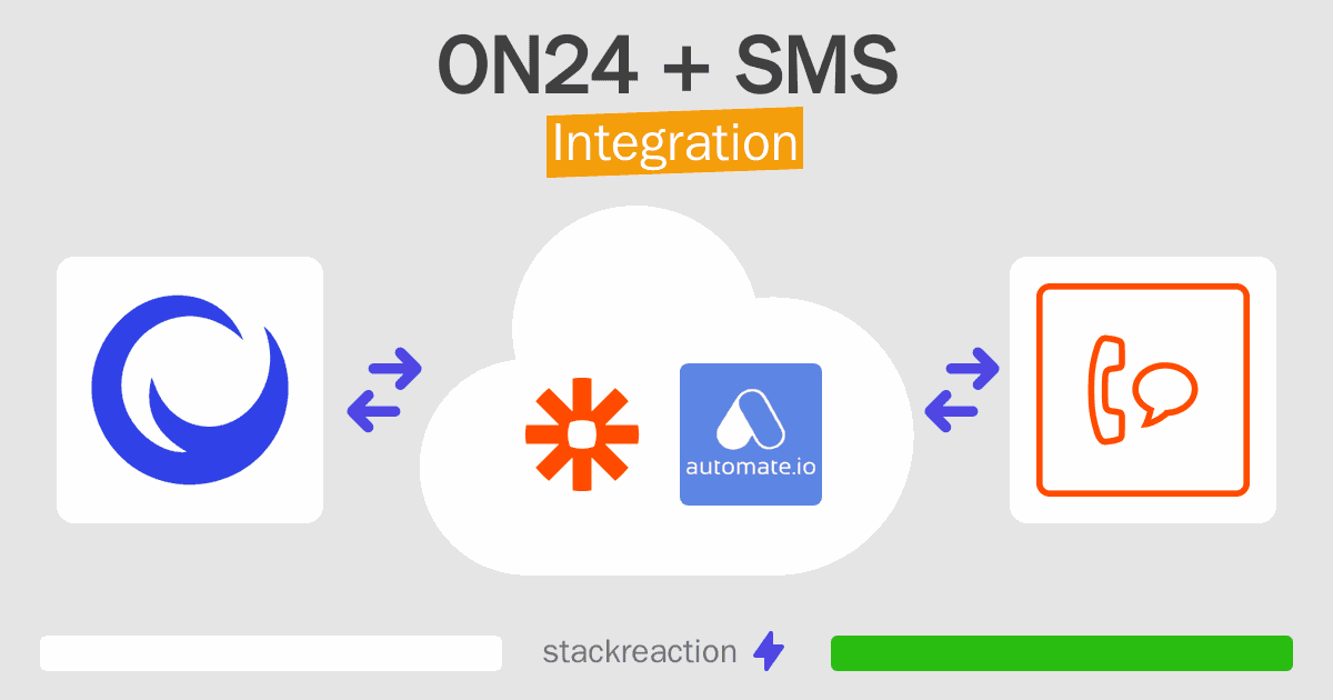 ON24 and SMS Integration